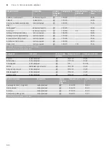 Preview for 130 page of CONSTRUCTA CC4W91860 Instruction Manual