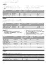 Preview for 132 page of CONSTRUCTA CC4W91860 Instruction Manual