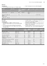 Preview for 133 page of CONSTRUCTA CC4W91860 Instruction Manual