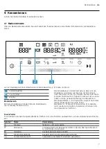 Preview for 7 page of CONSTRUCTA CC4W91960 User Manual