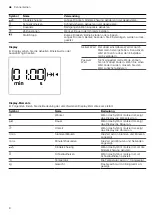 Preview for 8 page of CONSTRUCTA CC4W91960 User Manual