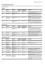 Preview for 15 page of CONSTRUCTA CC4W91960 User Manual