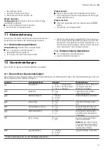 Preview for 17 page of CONSTRUCTA CC4W91960 User Manual