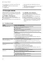 Preview for 20 page of CONSTRUCTA CC4W91960 User Manual