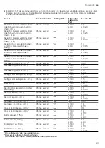 Preview for 23 page of CONSTRUCTA CC4W91960 User Manual