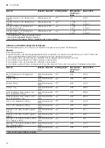 Preview for 24 page of CONSTRUCTA CC4W91960 User Manual