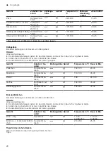 Preview for 28 page of CONSTRUCTA CC4W91960 User Manual