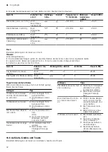 Preview for 32 page of CONSTRUCTA CC4W91960 User Manual