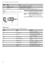 Preview for 42 page of CONSTRUCTA CC4W91960 User Manual