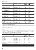 Preview for 58 page of CONSTRUCTA CC4W91960 User Manual