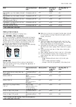 Preview for 59 page of CONSTRUCTA CC4W91960 User Manual