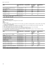 Preview for 60 page of CONSTRUCTA CC4W91960 User Manual