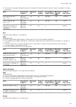 Preview for 65 page of CONSTRUCTA CC4W91960 User Manual