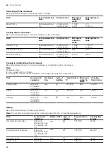 Preview for 68 page of CONSTRUCTA CC4W91960 User Manual