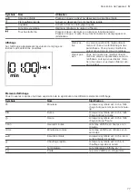 Preview for 77 page of CONSTRUCTA CC4W91960 User Manual