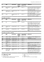 Preview for 85 page of CONSTRUCTA CC4W91960 User Manual