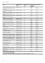 Preview for 94 page of CONSTRUCTA CC4W91960 User Manual