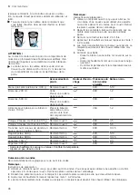 Preview for 96 page of CONSTRUCTA CC4W91960 User Manual