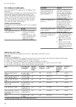 Preview for 98 page of CONSTRUCTA CC4W91960 User Manual