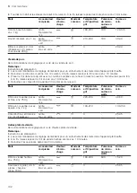 Preview for 102 page of CONSTRUCTA CC4W91960 User Manual