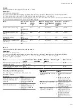 Preview for 103 page of CONSTRUCTA CC4W91960 User Manual