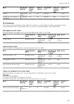 Preview for 105 page of CONSTRUCTA CC4W91960 User Manual