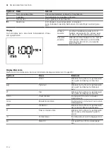 Preview for 114 page of CONSTRUCTA CC4W91960 User Manual