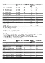 Preview for 130 page of CONSTRUCTA CC4W91960 User Manual