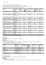 Preview for 134 page of CONSTRUCTA CC4W91960 User Manual