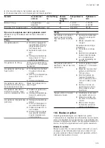 Preview for 135 page of CONSTRUCTA CC4W91960 User Manual