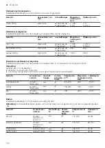 Preview for 140 page of CONSTRUCTA CC4W91960 User Manual