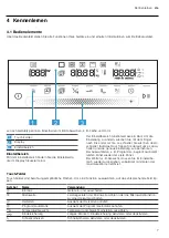 Preview for 7 page of CONSTRUCTA CC4W91962 User Manual