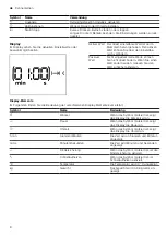 Preview for 8 page of CONSTRUCTA CC4W91962 User Manual