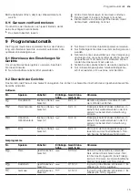 Preview for 15 page of CONSTRUCTA CC4W91962 User Manual