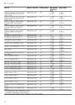 Preview for 24 page of CONSTRUCTA CC4W91962 User Manual