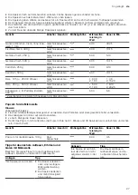 Preview for 27 page of CONSTRUCTA CC4W91962 User Manual