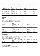 Preview for 29 page of CONSTRUCTA CC4W91962 User Manual