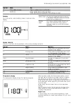 Preview for 43 page of CONSTRUCTA CC4W91962 User Manual