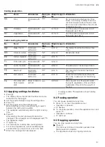 Preview for 51 page of CONSTRUCTA CC4W91962 User Manual