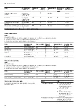 Preview for 64 page of CONSTRUCTA CC4W91962 User Manual