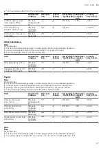 Preview for 67 page of CONSTRUCTA CC4W91962 User Manual