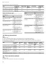 Preview for 68 page of CONSTRUCTA CC4W91962 User Manual