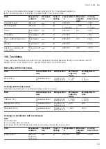 Preview for 69 page of CONSTRUCTA CC4W91962 User Manual