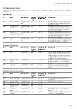 Preview for 85 page of CONSTRUCTA CC4W91962 User Manual