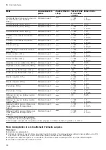 Preview for 94 page of CONSTRUCTA CC4W91962 User Manual