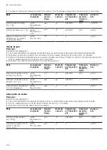 Preview for 102 page of CONSTRUCTA CC4W91962 User Manual