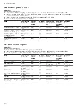 Preview for 104 page of CONSTRUCTA CC4W91962 User Manual