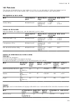 Preview for 105 page of CONSTRUCTA CC4W91962 User Manual