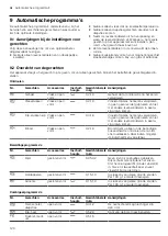 Preview for 120 page of CONSTRUCTA CC4W91962 User Manual