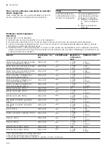 Preview for 128 page of CONSTRUCTA CC4W91962 User Manual